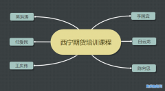 在西宁有没有期货大咖的学习班